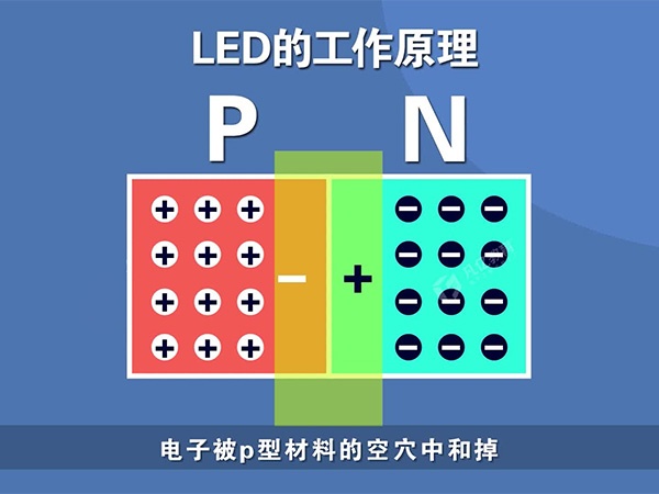 LED發光原理