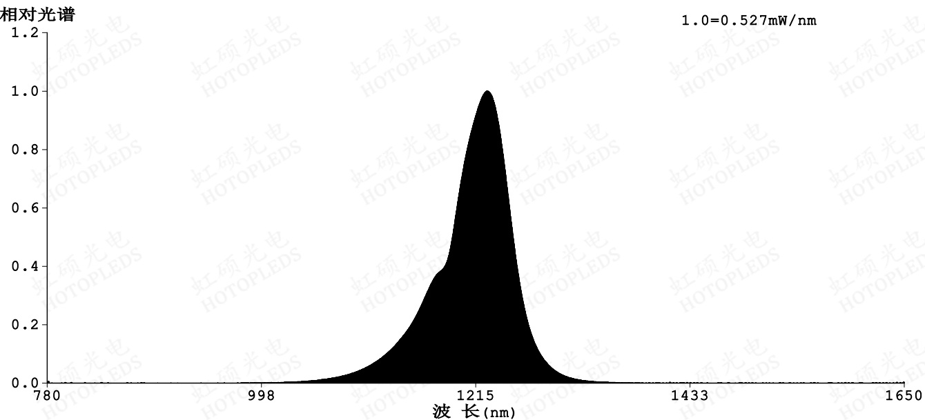 1050nm紅外燈珠：隱形光，卓越科技的推動者